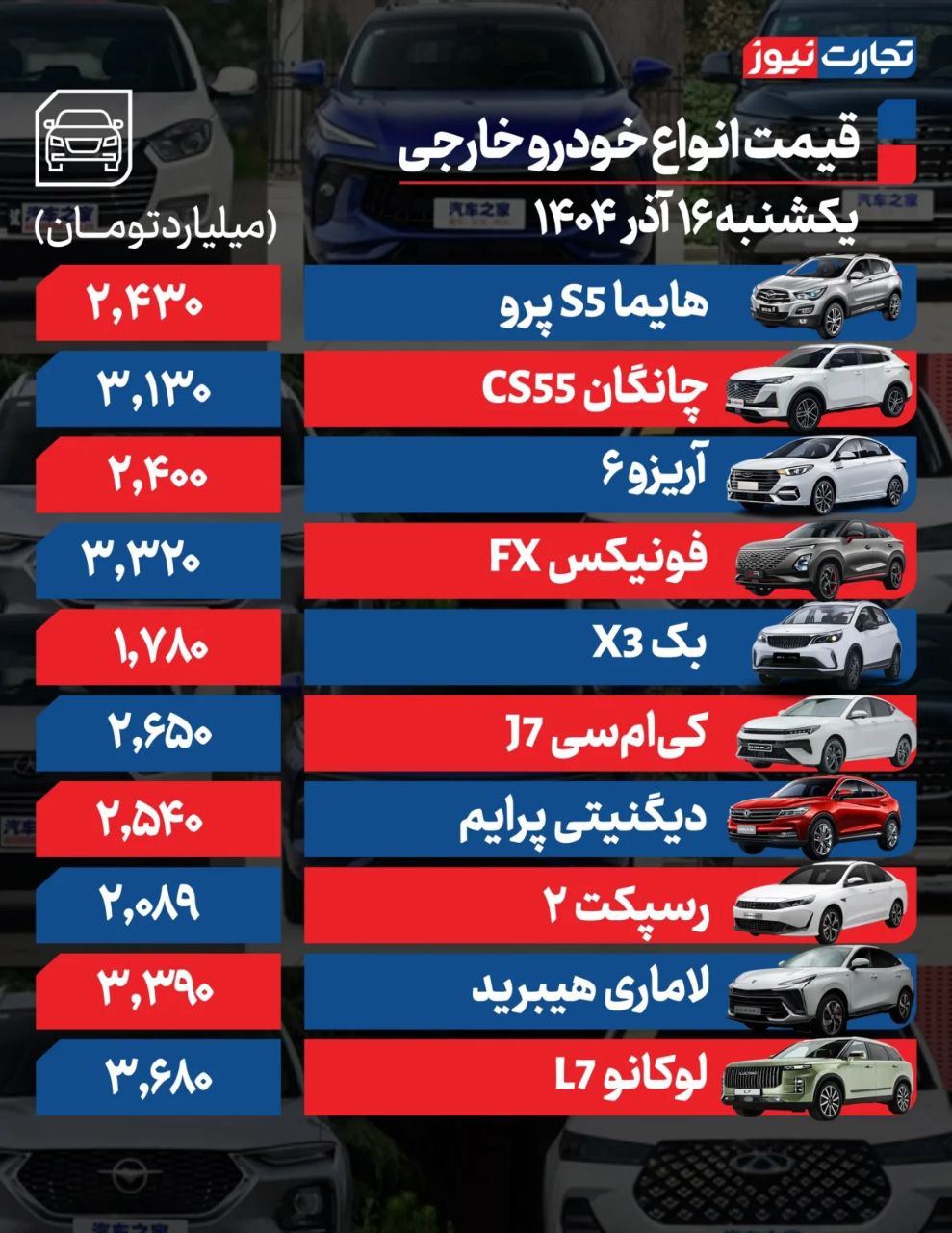 قیمت خودرو امروز ۱۶ آذر ۱۴۰۴ / بازار خودرو در مسیر صعودی ماند