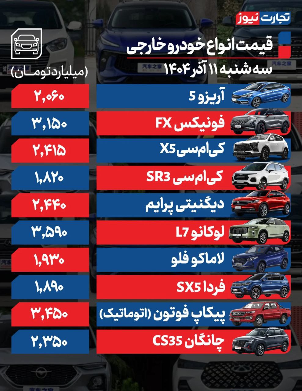 قیمت خودرو امروز ۱۱ آذر ۱۴۰۴ / روند صعودی بازار خودرو زیر سایه احتیاط خریداران کند شد
