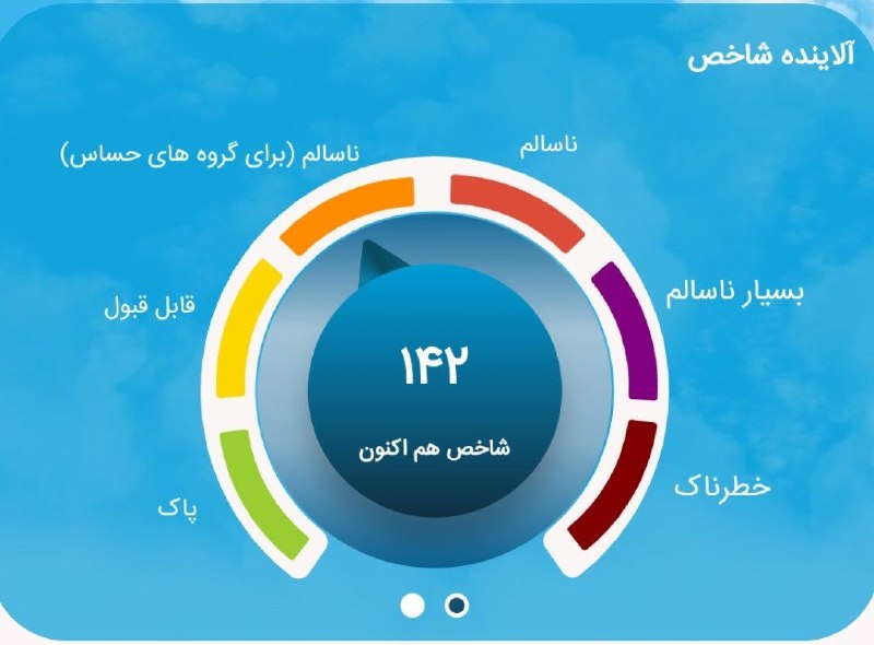 هوای تهران با شاخص ۱۴۲ هم اکنون قرمز شد