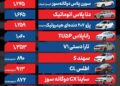 قیمت خودرو امروز ۱ دی ۱۴۰۴ / تیگارد X35 پلاس به باشگاه ۲ میلیاردی‌ها پیوست