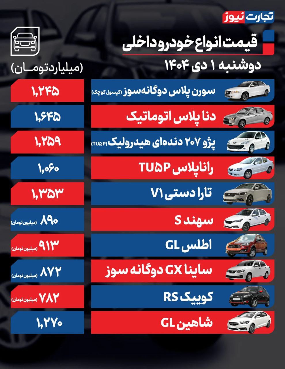 قیمت خودرو امروز ۱ دی ۱۴۰۴ / تیگارد X35 پلاس به باشگاه ۲ میلیاردی‌ها پیوست