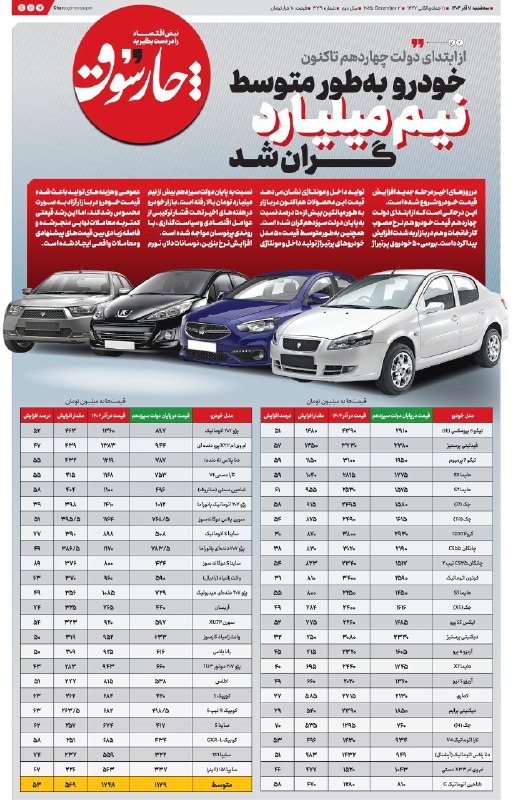 از ابتدای دولت چهاردهم تاکنون، خودرو به طور متوسط نیم میلیارد گران شد