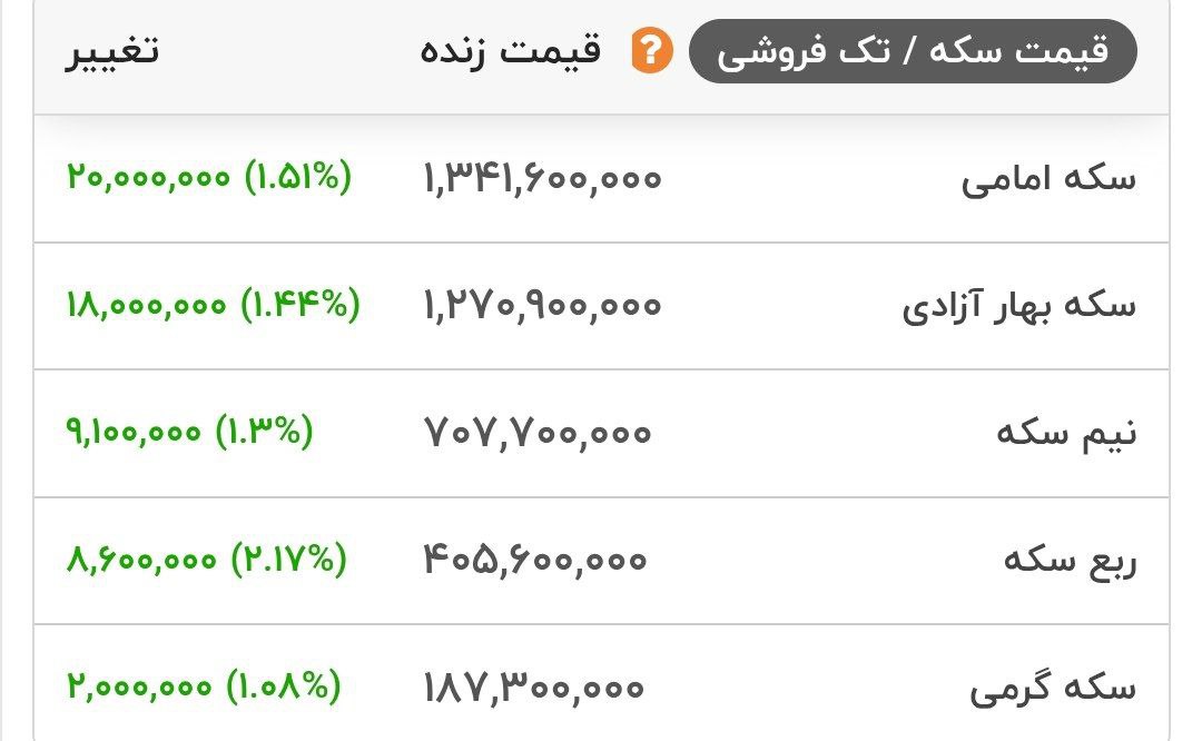 قیمت انواع سکه طلا در بازار