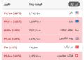 قیمت دلار و سایر ارزهای معتبر در بازار