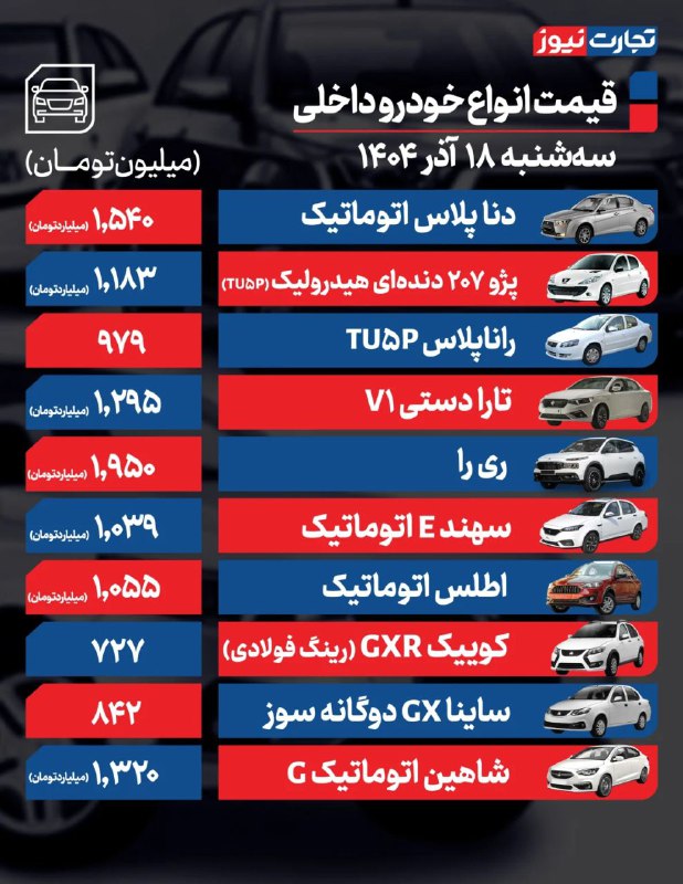 قیمت خودرو امروز ۱۸ آذر ۱۴۰۴/ انتظارات تورمی فرمان بازار خودرو را در دست گرفت