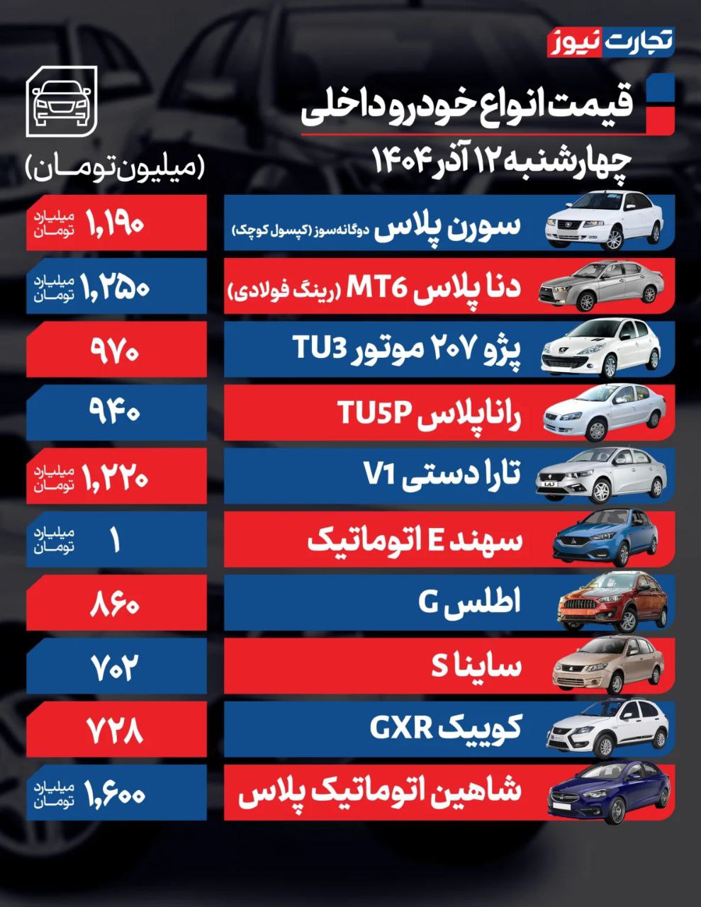 قیمت خودرو امروز ۱۲ آذر ۱۴۰۴ / تب خرید خودروهای اقتصادی بالا گرفت