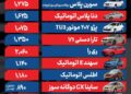 قیمت خودرو امروز ۲۳ آذر ۱۴۰۴ / بازار خودرو در سیطره شوکهای ارزی