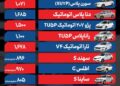 قیمت خودرو امروز ۲۵ آذر ۱۴۰۴ / کیامسی T9 به باشگاه ۴ میلیاردیها پیوست