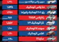 قیمت خودرو امروز ۲۰ آذر ۱۴۰۴ / قیمت بازار آزاد محصولات ایرانخودرو اصلاح شد