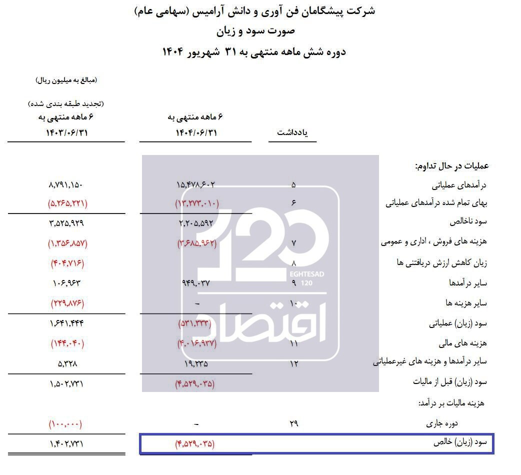 تپ‌سی زیان‌ده شد/ رقابت با اسنپ یا سرمایه‌گذاری برای آینده؟