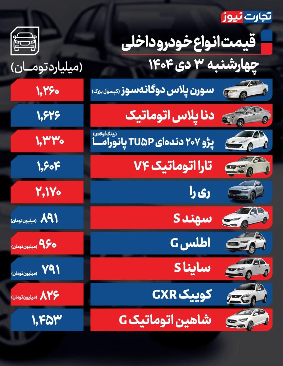 قیمت خودرو امروز ۳ دی ۱۴۰۴ / بازار خودرو میان رکود و تورم سرگردان ماند
