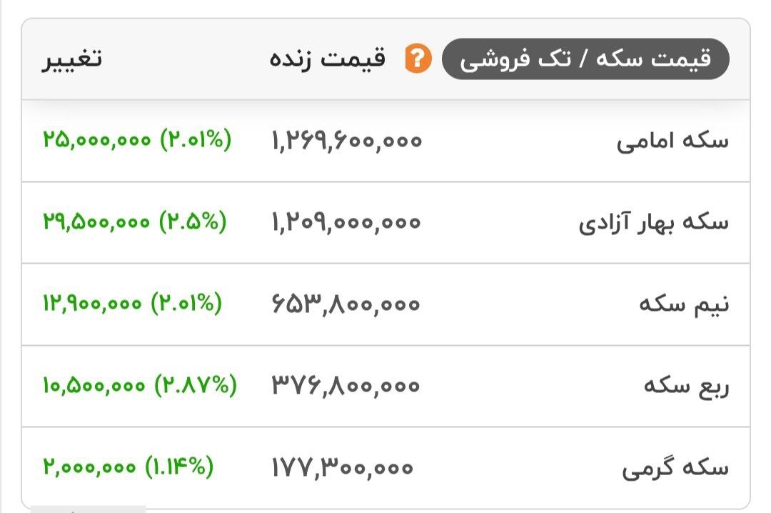قیمت انواع سکه طلا در بازار