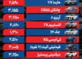 قیمت خودرو امروز ۱۷ آذر ۱۴۰۴/ تلاطمهای ارزی بازار خودرو را در مسیر صعودی نگه داشت