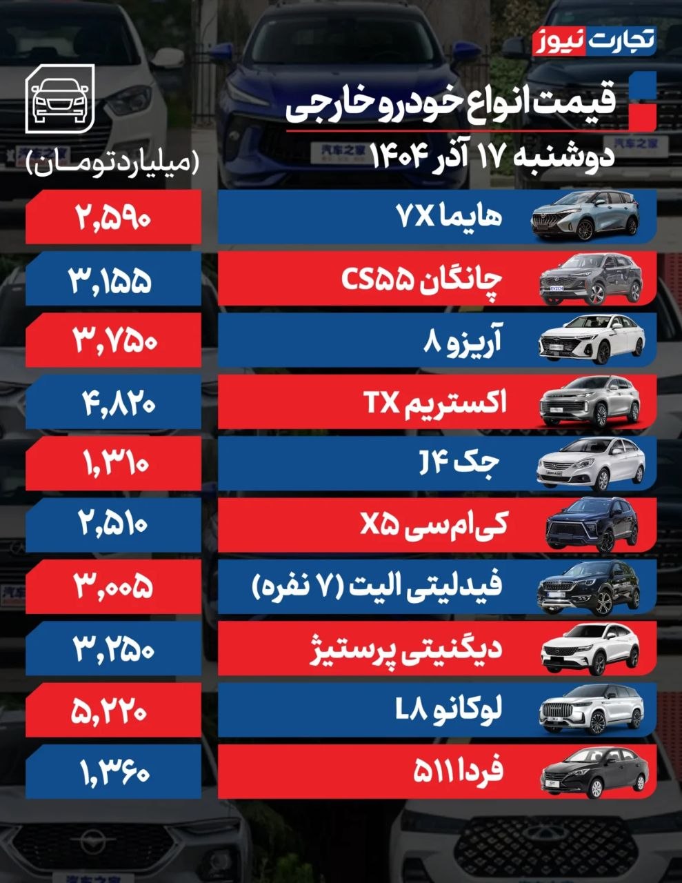 قیمت خودرو امروز ۱۷ آذر ۱۴۰۴/ تلاطم‌های ارزی بازار خودرو را در مسیر صعودی نگه داشت