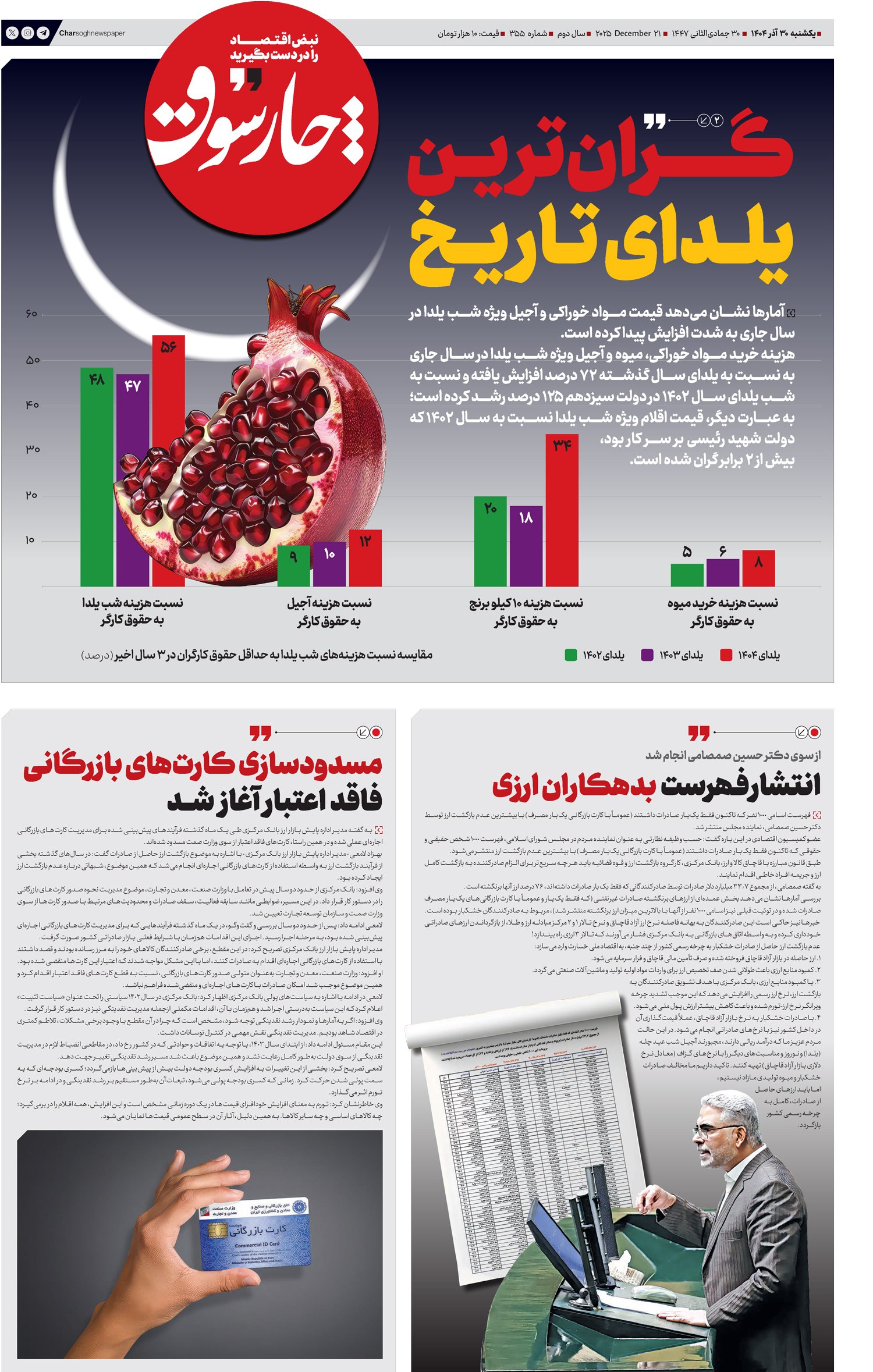 گران‌ترین یلدای تاریخ رقم خورد