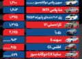 قیمت خودرو امروز ۳۰ آذر ۱۴۰۴ / موتور بازار خودرو خاموش شد؟