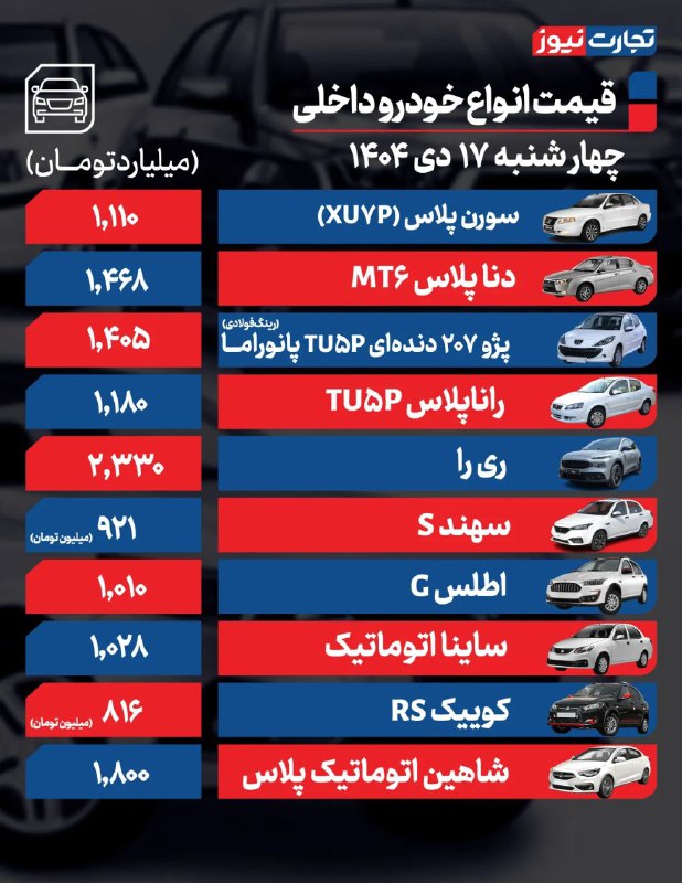 قیمت خودرو امروز ۱۷ دی ۱۴۰۴ / قیمت یک خودرو مونتاژی از مرز ۷ میلیارد تومان گذشت!