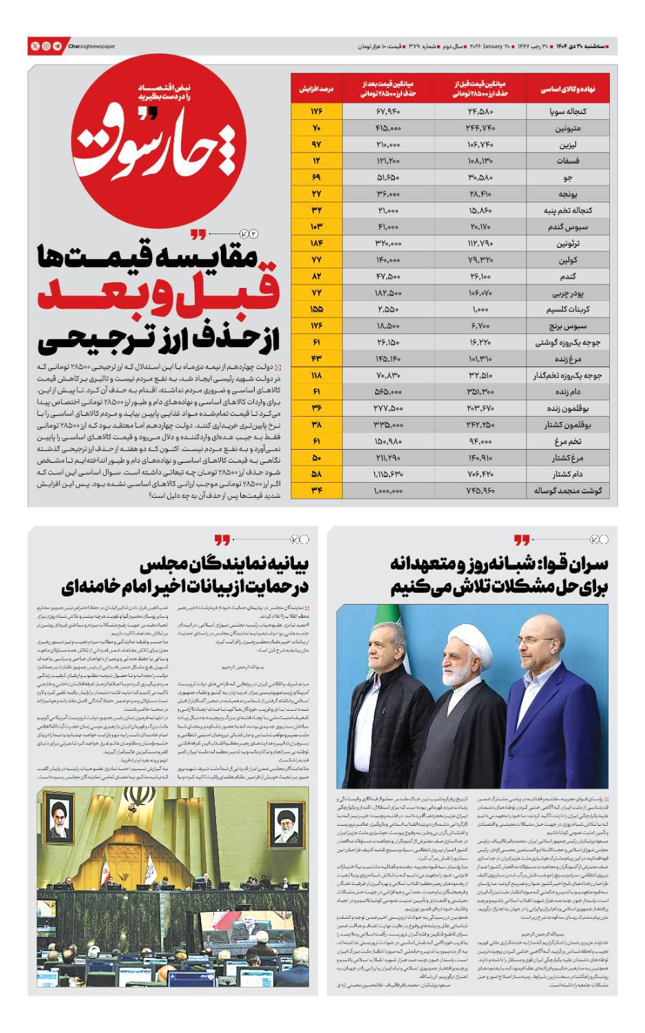 مقایسه قیمت‌ها قبل و بعد از حذف ارز ترجیحی