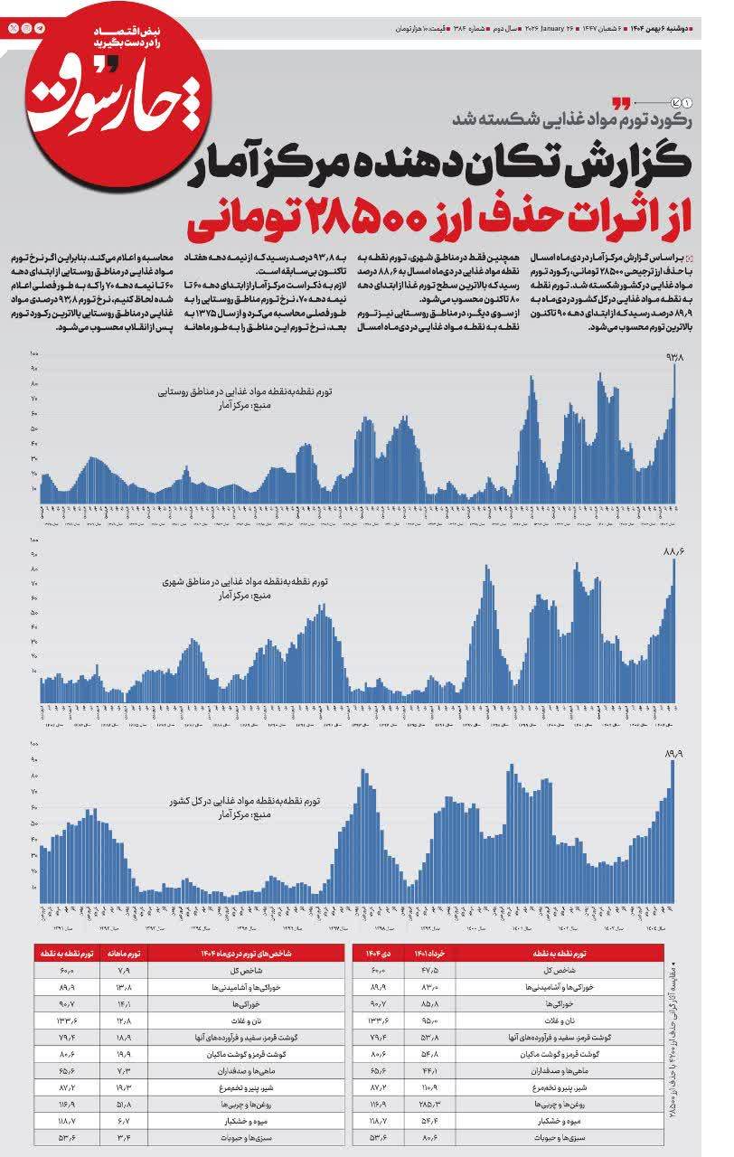 گزارش تکان‌دهنده مرکز آمار از اثرات حذف ارز ۲۸۵۰۰ تومانی