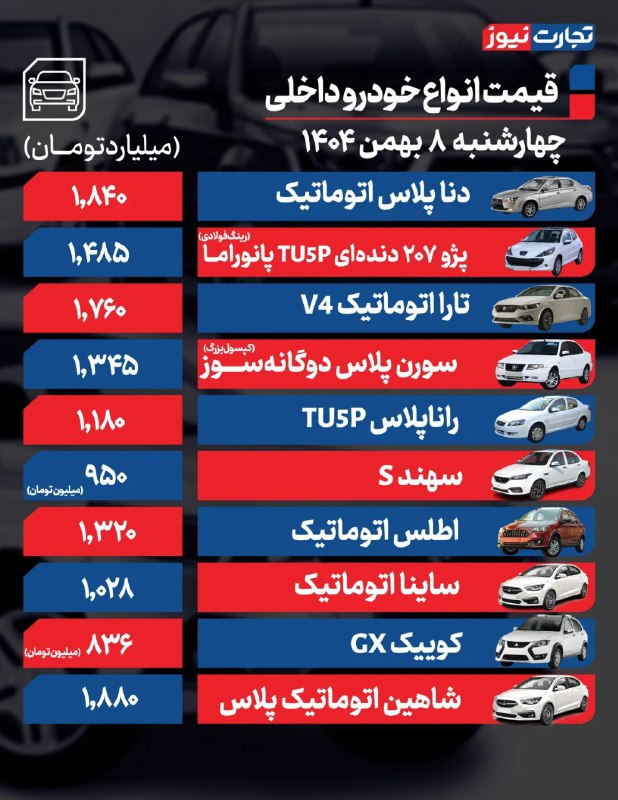 قیمت خودرو امروز ۸ بهمن ۱۴۰۴/ چانگان CS55 به باشگاه ۴ میلیاردی‌ها پیوست