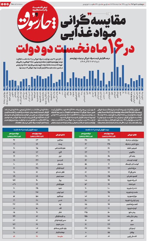 پنجشنبه ۱۸ دی| سیصد و هفتادمین شماره از «روزنامه چارسوق»