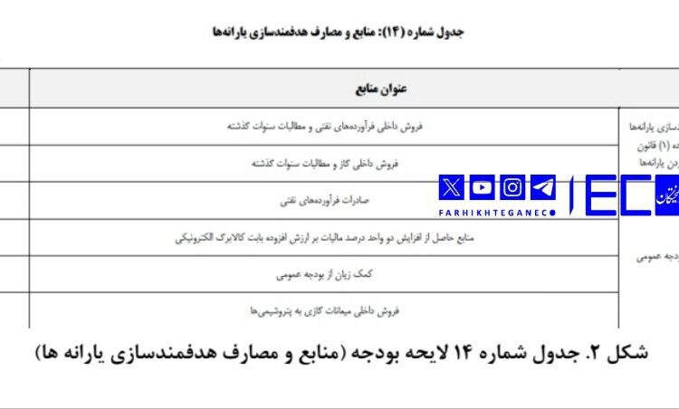 ۵میلیارد دلار هزینه مازاد مصرف بنزین!/منابع بنزین ۵هزار تومانی کجاست؟