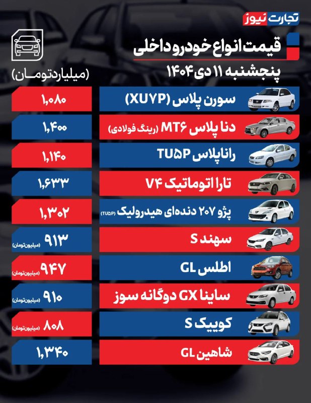قیمت خودرو امروز ۱۱ دی ۱۴۰۴/ کدام خودرو مونتاژی ۹۰ میلیون تومان گران شد؟