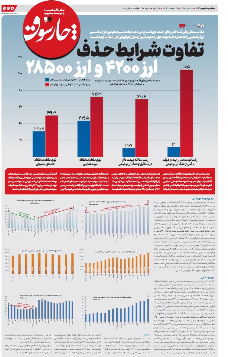تفاوت شرایط حذف ارز ۴۲۰۰ و ارز ۲۸۵۰۰