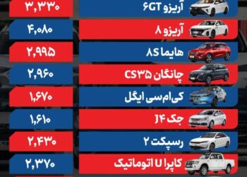 قیمت خودرو امروز ۱۳ دی ۱۴۰۴ / بازدهی ماهانه بازار خودرو