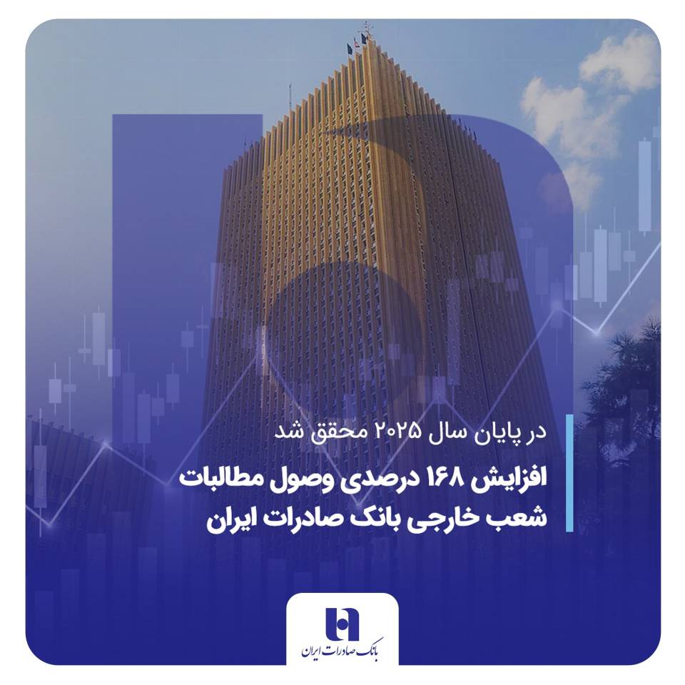 افزایش ۱۶۸ درصدی وصول مطالبات شعب خارجی بانک صادرات ایران