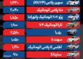 قیمت خودرو امروز ۱۱ بهمن ۱۴۰۴/ تارا اتوماتیک در آستانه ۲ میلیاردی شدن