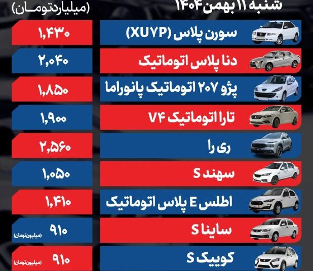 قیمت خودرو امروز ۱۱ بهمن ۱۴۰۴/ تارا اتوماتیک در آستانه ۲ میلیاردی شدن