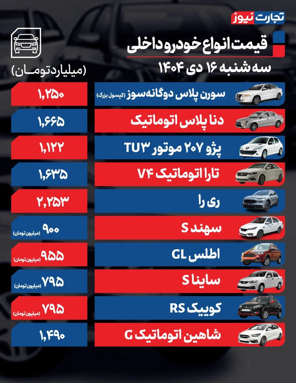 قیمت خودرو امروز ۱۶ دی ۱۴۰۴/ اکستریم SX از مرز ۴ میلیارد تومان عبور کرد