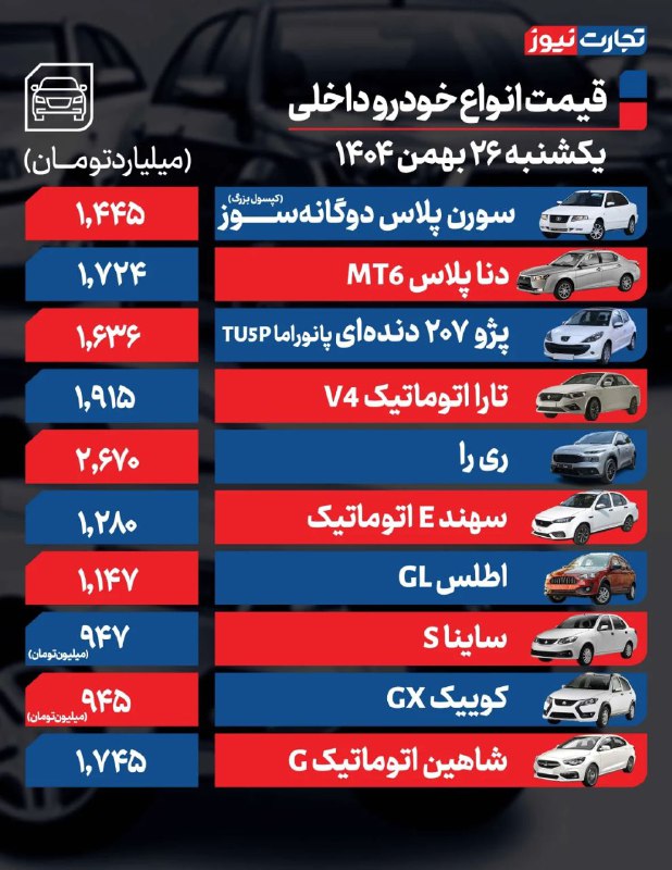 قیمت خودرو امروز ۲۶ بهمن ۱۴۰۴/ فرمان بازار خودرو به سمت کاهش قیمت چرخید؟