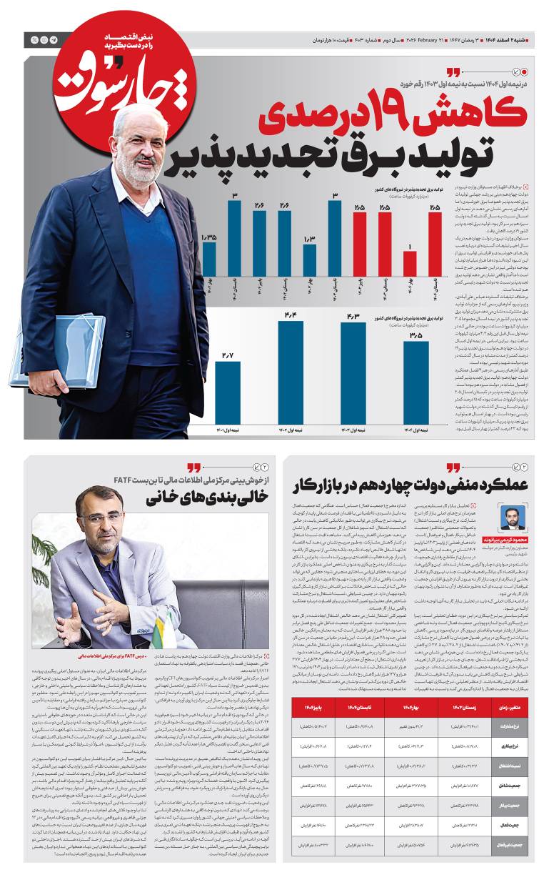 کاهش ۱۹ درصدی تولید برق تجدیدپذیر در نیمه اول امسال