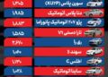 قیمت خودرو امروز ۲۷ بهمن ۱۴۰۴ / بازار خودرو در خواب زمستانی فرو رفت؟