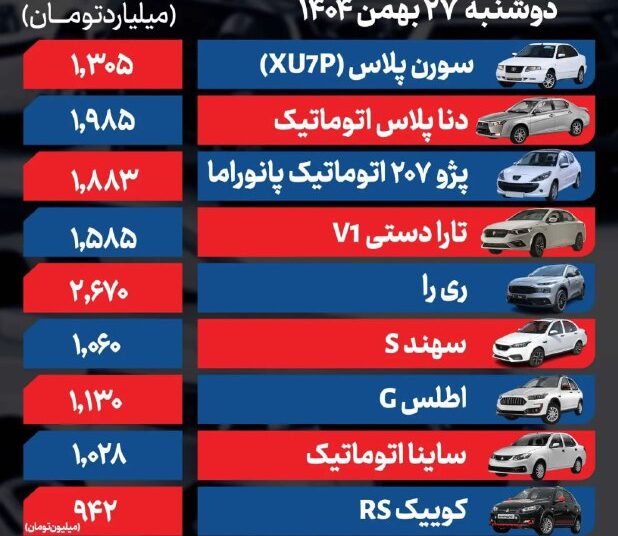قیمت خودرو امروز ۲۷ بهمن ۱۴۰۴ / بازار خودرو در خواب زمستانی فرو رفت؟