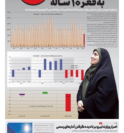 از وقتی مالواجرد وزیر راه شد، ۴ فصل متوالی، ساخت‌وساز در کشور منفی شده است
