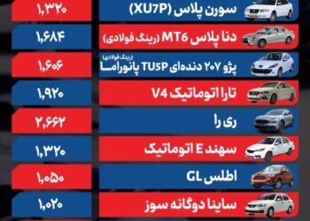 قیمت خودرو امروز ۲۸ بهمن ۱۴۰۴ / ام‌وی‌ام X22 پرو به باشگاه ۲ میلیاردی‌ها پیوست