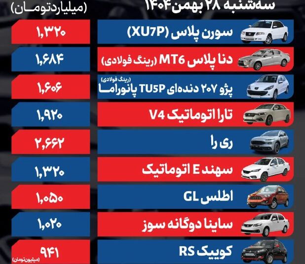 قیمت خودرو امروز ۲۸ بهمن ۱۴۰۴ / ام‌وی‌ام X22 پرو به باشگاه ۲ میلیاردی‌ها پیوست