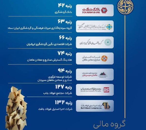 درخشش گروه مالی گردشگری در بیست‌وهشتمین همایش شرکت‌های برتر ایران (IMI-100)