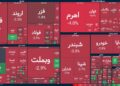 ریزش بورس امروز ادامه پیدا کرد