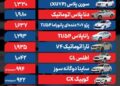 قیمت خودرو امروز ۱۸ بهمن ۱۴۰۴/ بازار خودرو زیر سایه فشارهای تورمی
