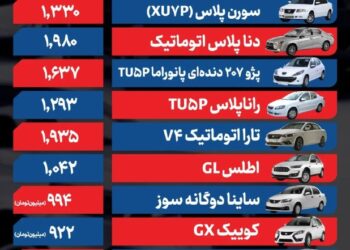 قیمت خودرو امروز ۱۸ بهمن ۱۴۰۴/ بازار خودرو زیر سایه فشارهای تورمی