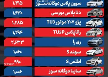 قیمت خودرو امروز ۲۹ بهمن ۱۴۰۴ / بازار خودرو در وضعیت انتظار قرار گرفت
