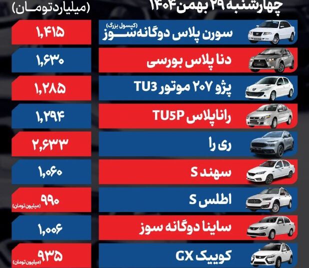 قیمت خودرو امروز ۲۹ بهمن ۱۴۰۴ / بازار خودرو در وضعیت انتظار قرار گرفت