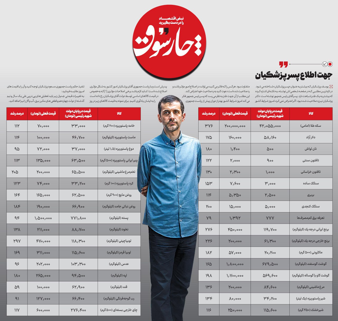 جهت اطلاع پسر پزشکیان