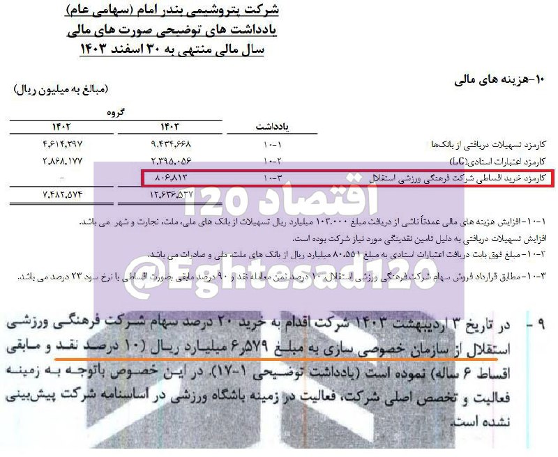 حمایت ۶۵۸ میلیارد تومانی پتروشیمی بندر امام از تیم استقلال با اجبار هلدینگ خلیج‌فارس