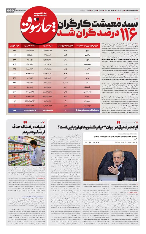 سبد معیشت کارگران نسبت به پایان دولت رئیسی، ۱۱۶ درصد گرانتر شد