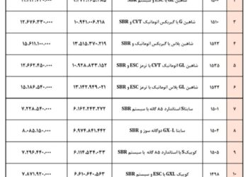 قیمت جدید محصولات سایپا اعلام شد